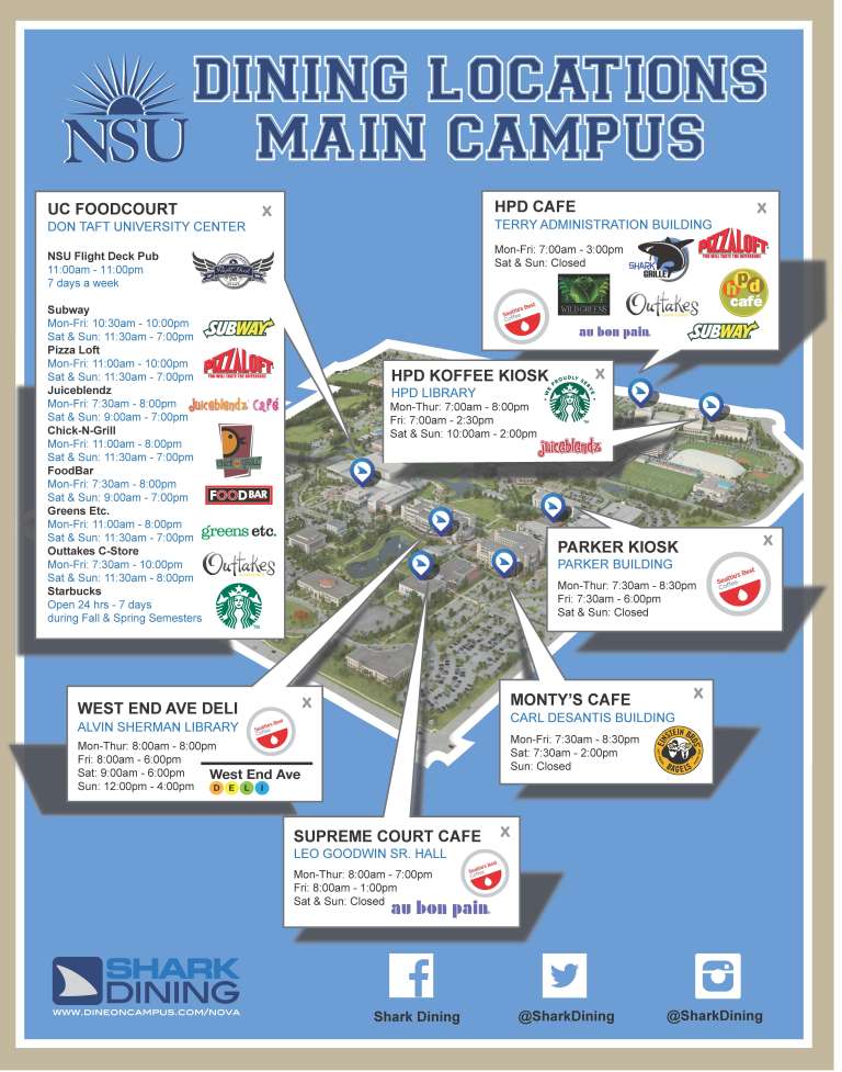 NSU Shark Food Pantry  Nova Southeastern University