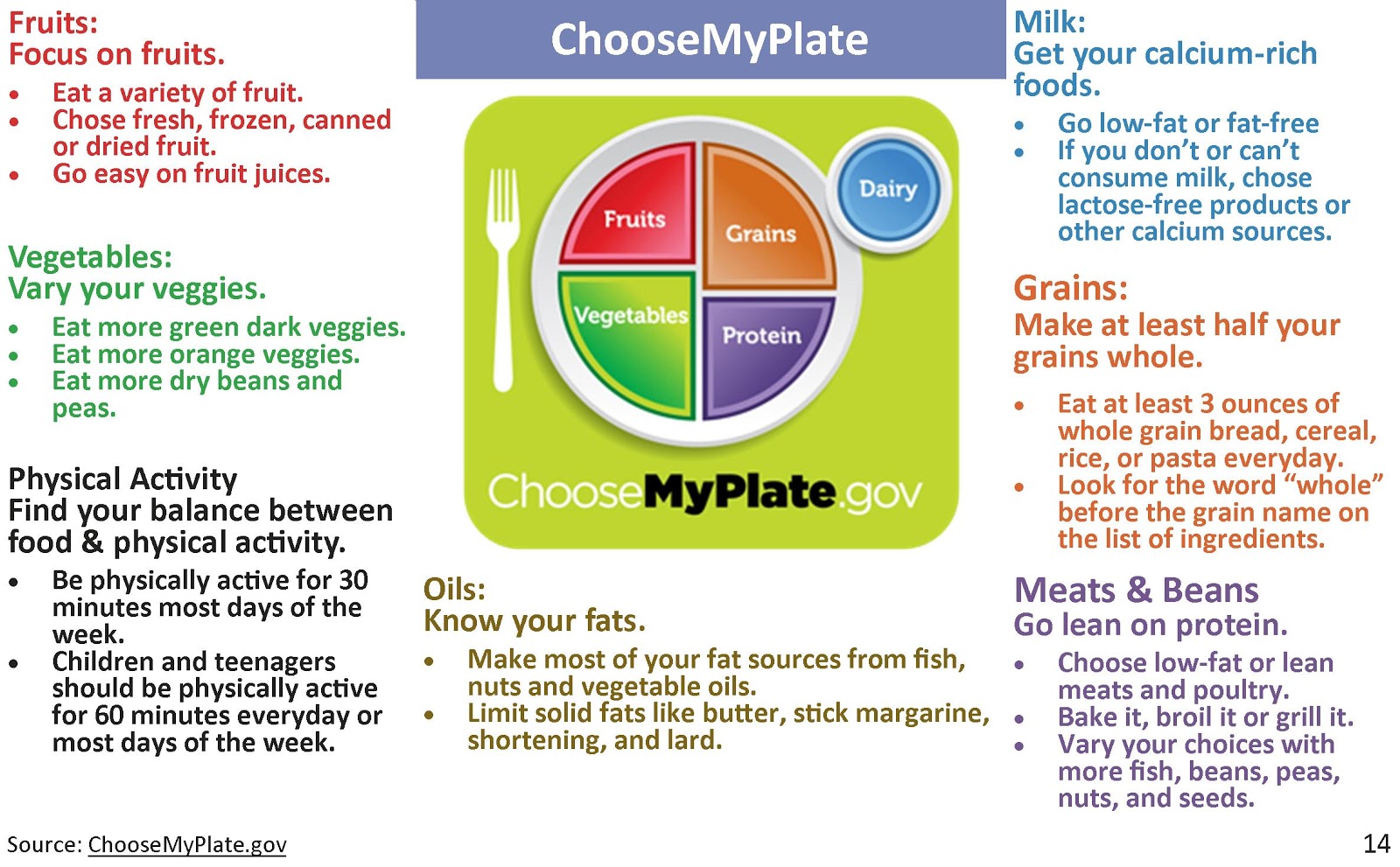 Everything You Eat and Drink Matters – Focus on Variety 